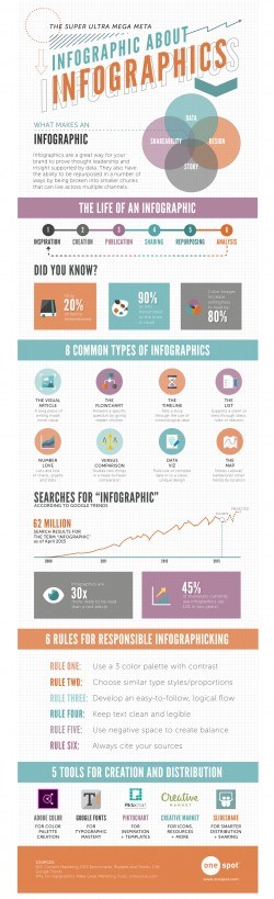 New Infographic Reveals the Value of…Infographics! | PRNewser