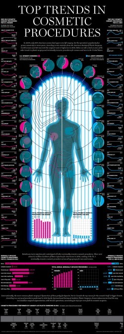 Nip-Tuck – Top Trends in Body Modification through Cosmetic Surgery | National Post
