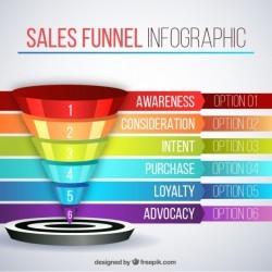 Sales funnel infographic with different colors Vector | Free Download