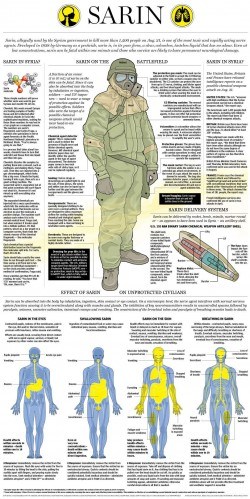 Sarin Chemical Warfare Nerve Agent | National Post