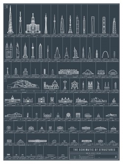 The Schematic of Structures