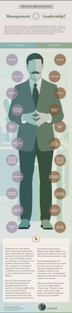 Tips to Be the Best Leader and Manager for Your People | Tipsographic