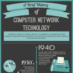 A Brief History of Computer Network Technology [Infographic]