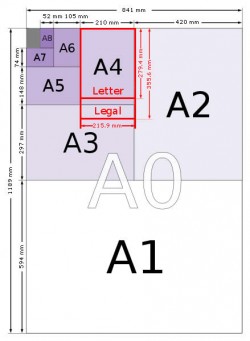 A Paper Sizes – A0, A1, A2, A3, A4, A5, A6, A7, A8, A9, A10