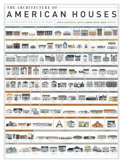 A Visual History of Homes In America