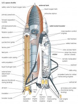 Space Shuttle Cutaway