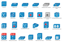Cisco Switches and Hubs. Cisco icons, shapes, stencils and symbols | Electrical Symbols