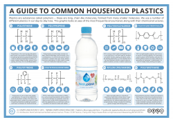 Compound Interest – A Guide to Common Household Plastics
