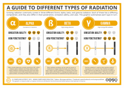A Guide to the Different Types of Radiation