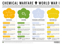 Chemical Warfare: Poison Gases in World War 1
