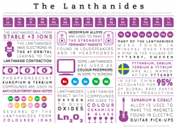 Element Infographics – The Lanthanides