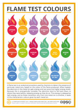 Compound Interest – Metal Ion Flame Test Colours Chart