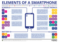Compound Interest – The Chemical Elements of a Smartphone