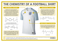 The Chemistry of a Football Shirt – Euro 2016 Edition