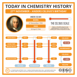 This Day in Chemistry History