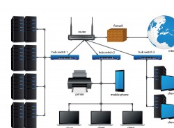 Connecting multiple computers works vector