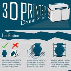 3D Printer Cheat Sheet [Infographic]