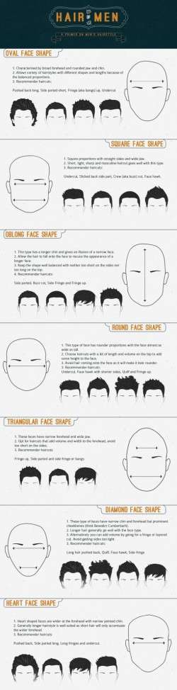 Hair of Men