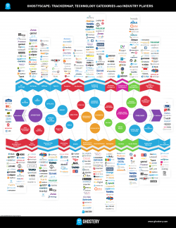 Ghosttspace : Trackermap, Technology Categories and Industry Players