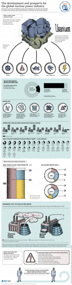 Global Nuclear Power: Developments and Prospects
