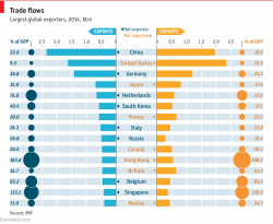Global trade, in graphics 2014: Why everyone is so keen to agree new trade deals | The Economist