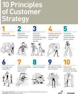 10 Guiding Principles of Customer Strategy  – Infographic