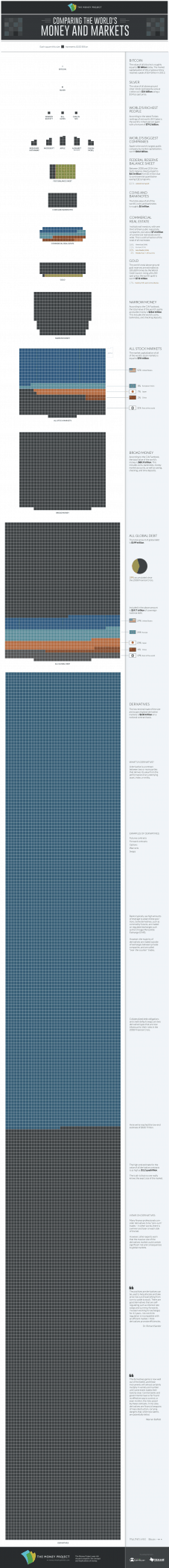 Here’s all the money in the world, in one chart – MarketWatch