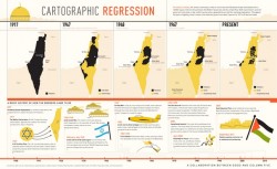 History Of Israel & Palestine: A 1897 – 2011 Timeline [Infographic]