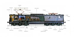 History of the Railway – Locomotive cutaways