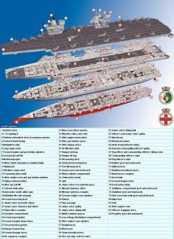 HMS Queen Elizabeth aircraft carrier UK