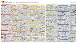Marketing Technology Landscape 2016