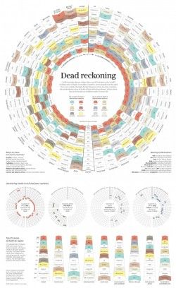 INFOGRAPHIC: Dead reckoning | South China Morning Post