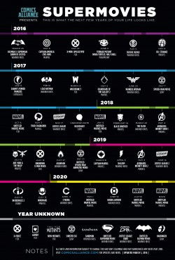 Infographic: New Superhero Movies Between Now And 2020
