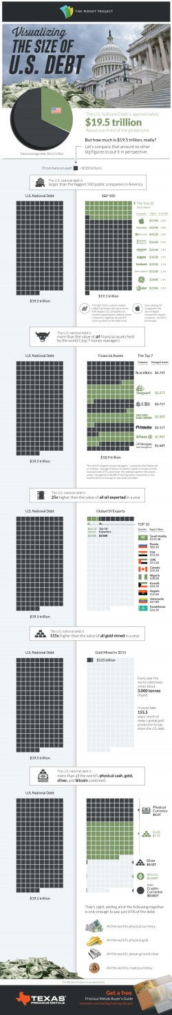 Infographic: Visualizing the Size of the U.S. National Debt
