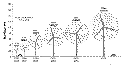 Multi-rotor wind turbine in historical perspective1