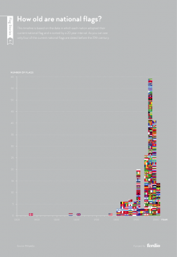 How old are you national flags