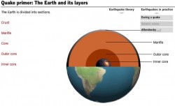 Interactive earthquake primer