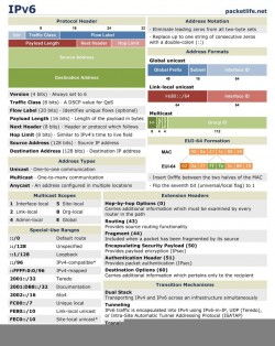 IPV6 Cheat Sheet