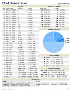 IPv4 Subnetting