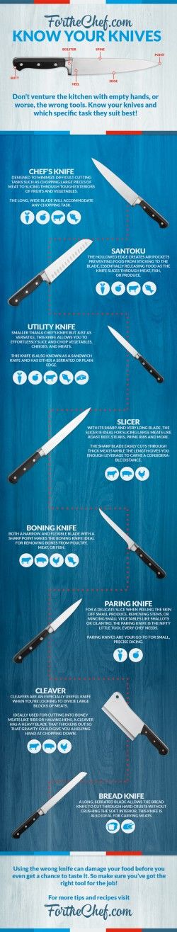 Know Your Knives – A Guide to Kitchen Knives [OC] – Imgur