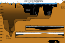 Lakes and Oceans [Infographic]