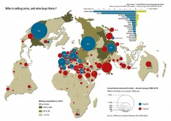 Land of Maps — Who is selling arms, and who buys them?