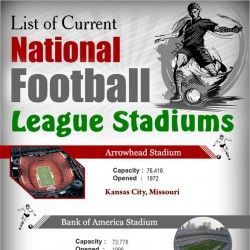 List of Current National Football League Stadiums [Infographic]