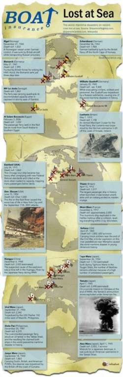 Maritime Disasters [Infographic]
