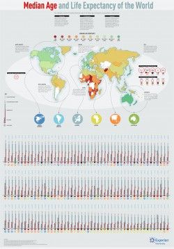 Median Age and Life Expectancy of the World – Imgur
