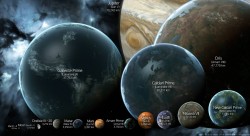 comparison of well known planets