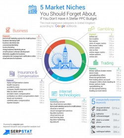 Most Expensive Keywords To Bid On In Google AdWords [UK]