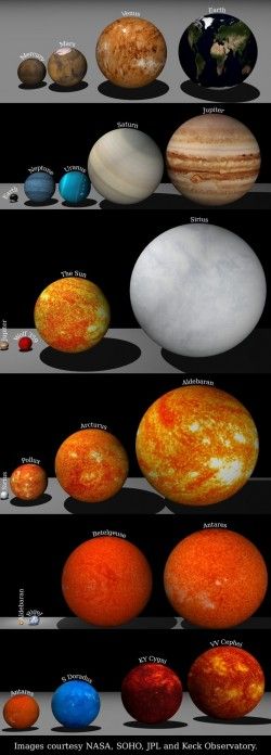 Planet Star Size Comparison