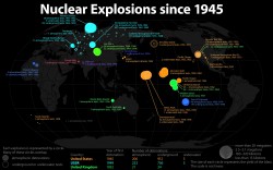 Nuclear Explosion since 1945 [Infographic]