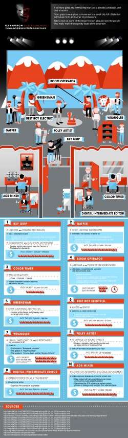 Odd Jobs on a Movie Set Infographic